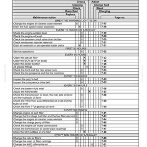 May include: A black and white maintenance chart document titled 7-MAINTENANCE. The table lists various maintenance actions, intervals, and page numbers, including tasks like changing engine air cleaner elements, checking fluid levels, and greasing fittings.