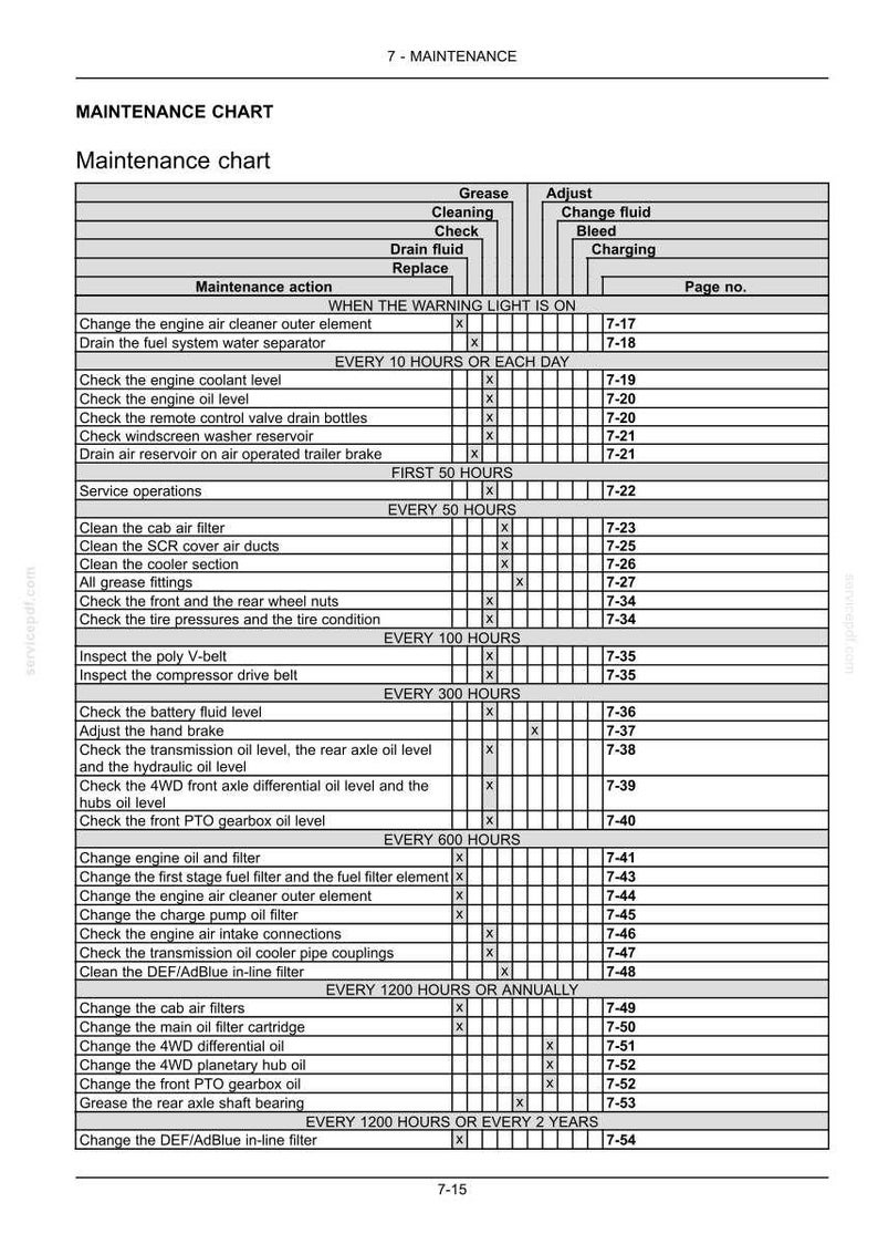 May include: A black and white maintenance chart document titled 7-MAINTENANCE. The table lists various maintenance actions, intervals, and page numbers, including tasks like changing engine air cleaner elements, checking fluid levels, and greasing fittings.