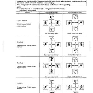 May include: A technical manual page titled OPERATING LEVER PATTERN featuring a warning box and a table with four methods: Y, K, H, and M. The table displays diagrams of left-hand and right-hand work levers with directional arrows and icons of excavator parts.