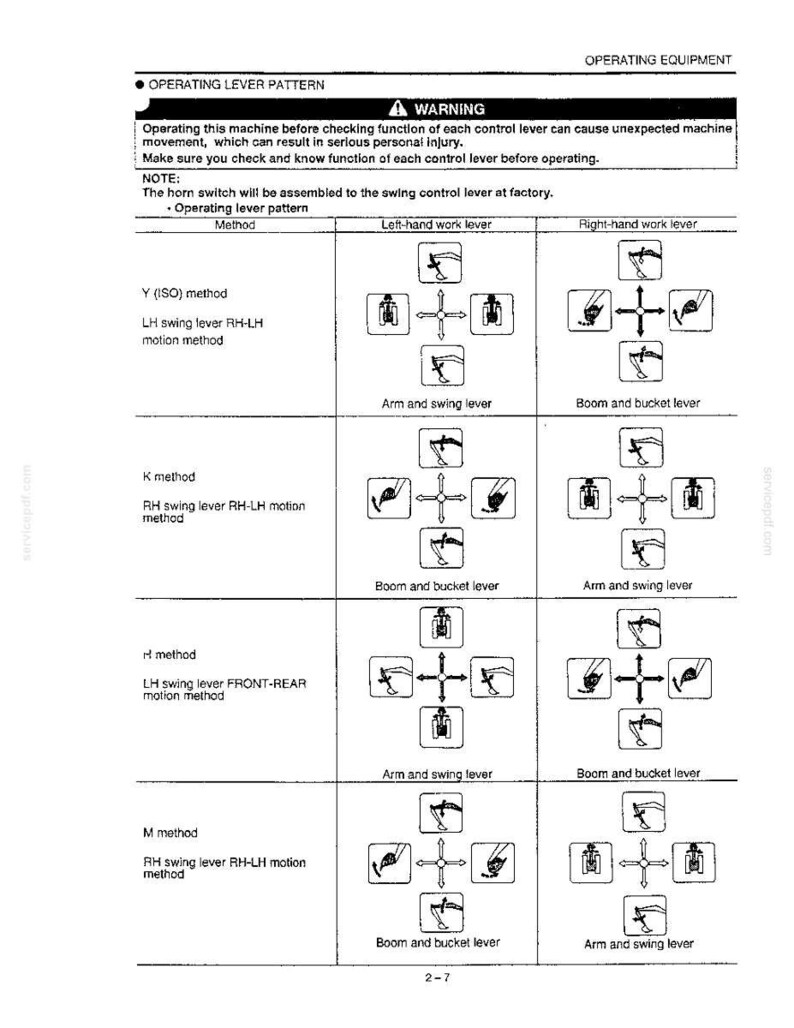 May include: A technical manual page titled OPERATING LEVER PATTERN featuring a warning box and a table with four methods: Y, K, H, and M. The table displays diagrams of left-hand and right-hand work levers with directional arrows and icons of excavator parts.