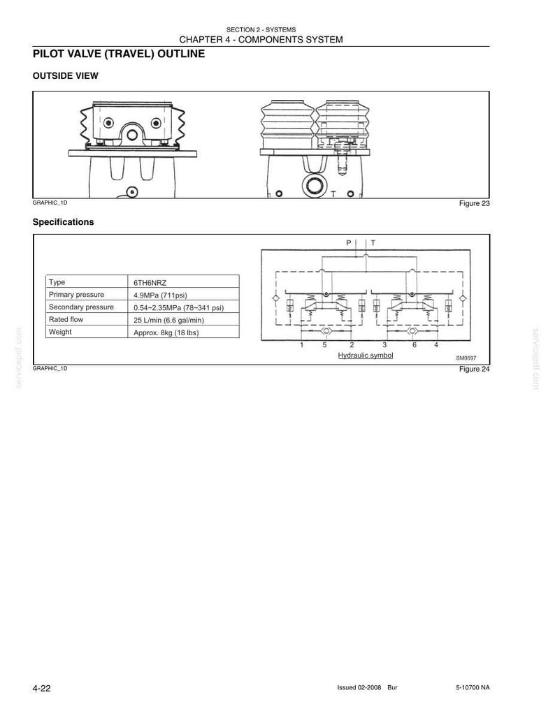 May include: A technical document page titled Pilot Valve (Travel) Outline, featuring an outside view diagram, a specifications table for type 6TH6NRZ, and a hydraulic symbol schematic. The text includes pressure ratings in psi, flow in gal/min, and weight in lbs.