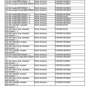 May include: A table of data with the title "Link Product / Engine." The table lists product models, market products, and engine codes. The market product is North America. The document's date is 06/03/2014.