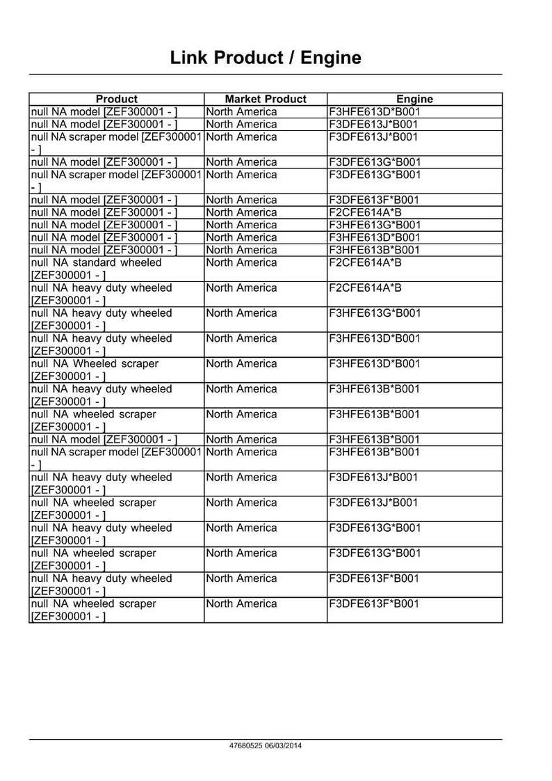 May include: A table of data with the title "Link Product / Engine." The table lists product models, market products, and engine codes. The market product is North America. The document's date is 06/03/2014.