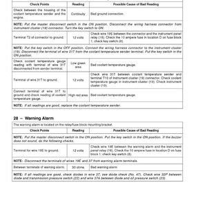 May include: A detailed technical document with troubleshooting steps for a coolant temperature sender and warning alarm. Includes check points, readings, and possible causes for bad readings. Printed in the U.S.A.