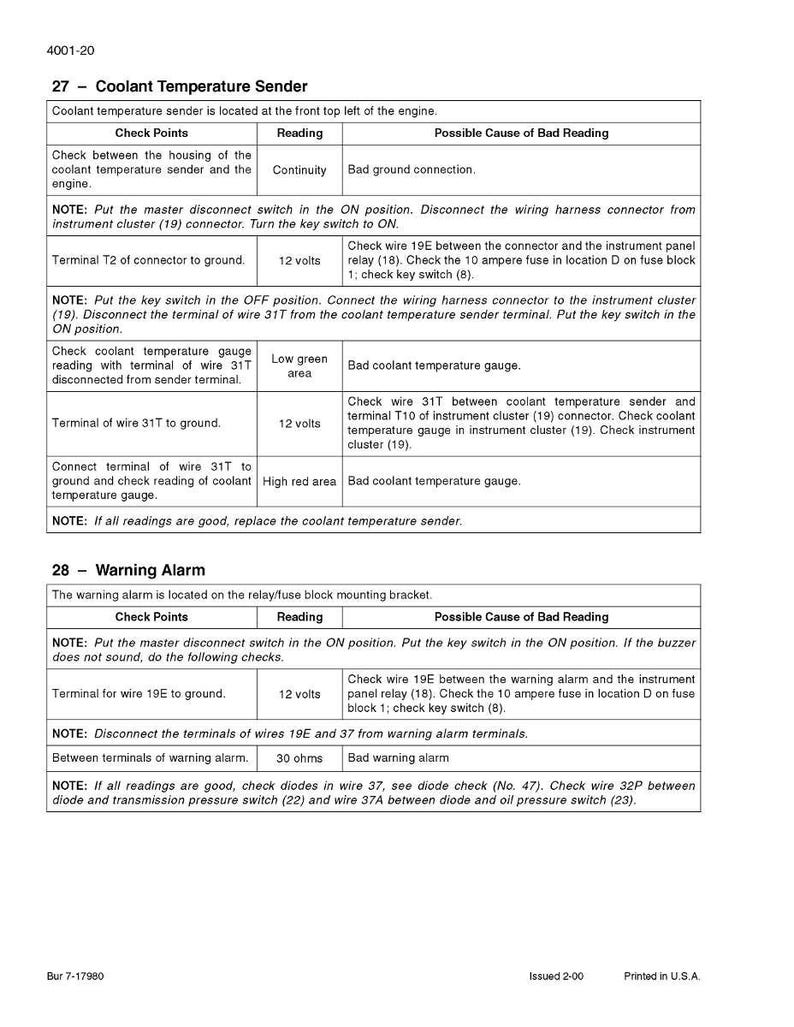 May include: A detailed technical document with troubleshooting steps for a coolant temperature sender and warning alarm. Includes check points, readings, and possible causes for bad readings. Printed in the U.S.A.