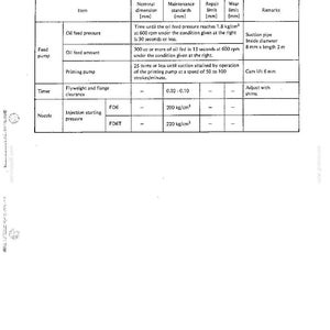 Nissan FD6, FD6T Diesel Engine Service Repair Workshop Manual | Instant PDF Download image 6