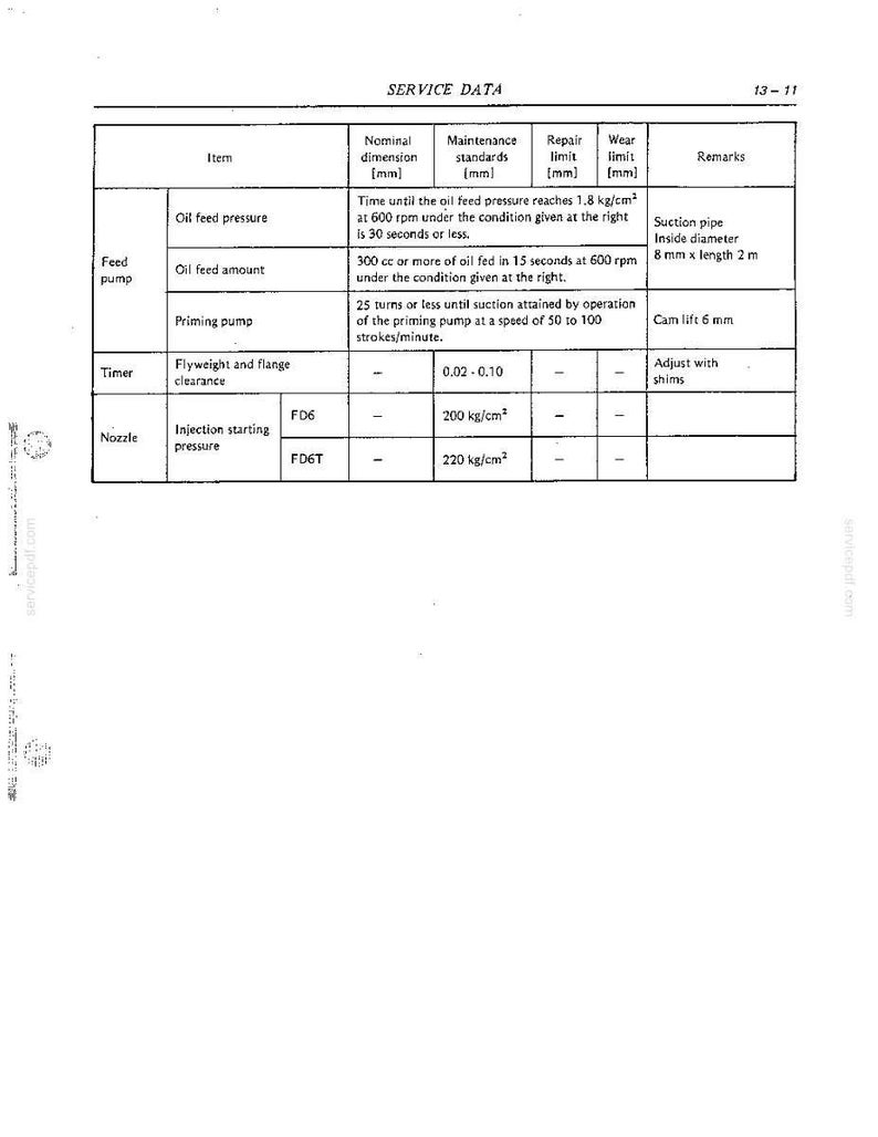 Nissan FD6, FD6T Diesel Engine Service Repair Workshop Manual | Instant PDF Download image 6