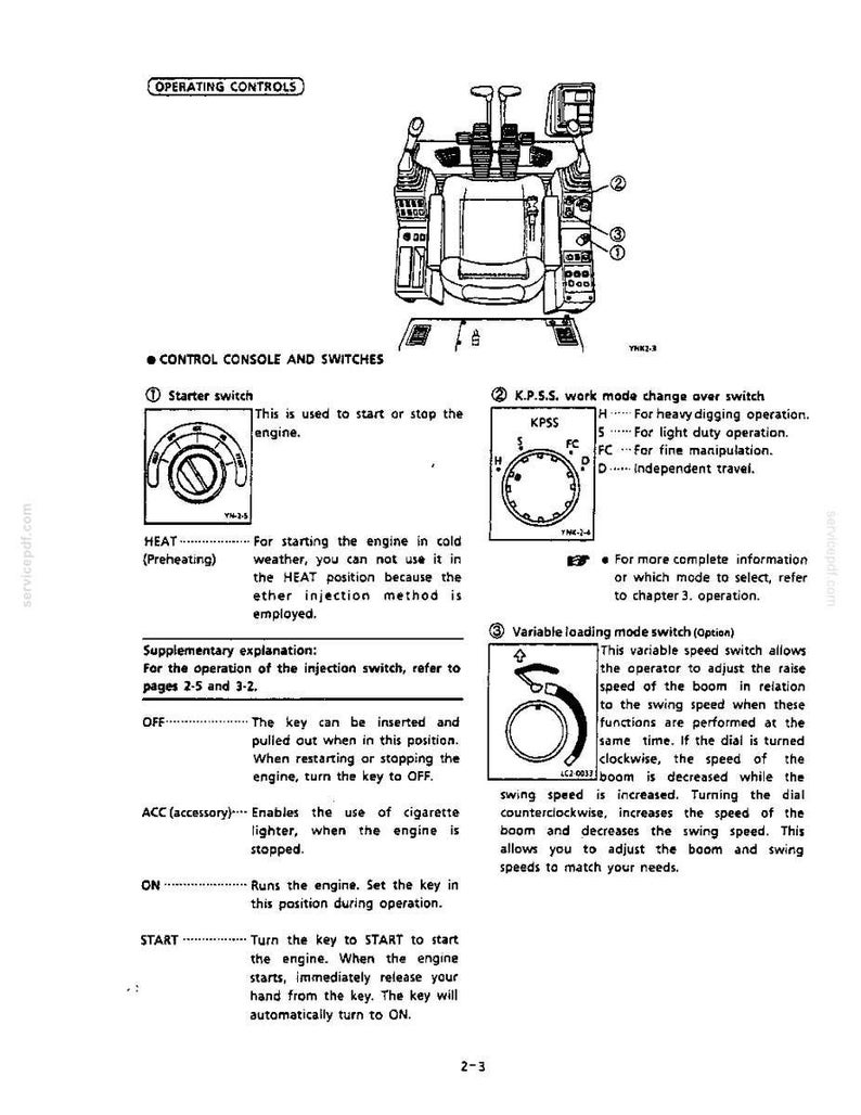 May include: A technical diagram titled OPERATING CONTROLS showing a machinery operator seat and console. It details the Starter switch, K.P.S.S. work mode change over switch, and Variable loading mode switch with explanatory text for each function.