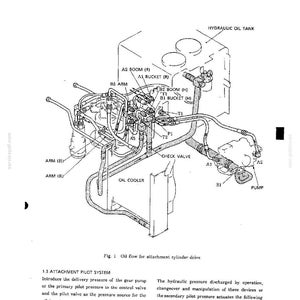 Peut inclure: Un dessin technique intitul&eacute; Fig. 1 Oil flow for attachment cylinder drive, illustrant un syst&egrave;me hydraulique avec des composants &eacute;tiquet&eacute;s Hydraulic Oil Tank, Boom, Bucket, Arm, Check Valve, Oil Cooler et Pump avec des tuyaux de raccordement.