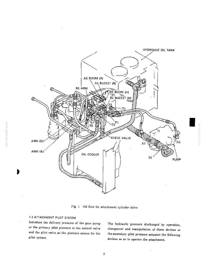 Peut inclure: Un dessin technique intitul&eacute; Fig. 1 Oil flow for attachment cylinder drive, illustrant un syst&egrave;me hydraulique avec des composants &eacute;tiquet&eacute;s Hydraulic Oil Tank, Boom, Bucket, Arm, Check Valve, Oil Cooler et Pump avec des tuyaux de raccordement.