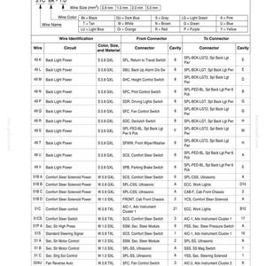 K&ouml;nnte beinhalten: Eine detaillierte Verdrahtungsidentifikationstabelle mit Codes f&uuml;r verschiedene Stromkreise, Anschl&uuml;sse und Drahtgr&ouml;&szlig;en. Enth&auml;lt eine Farbtabelle und eine Tabelle mit Informationen zu Drahtidentifikation, Stromkreis und Anschluss. F&uuml;r Automobilanwendungen.