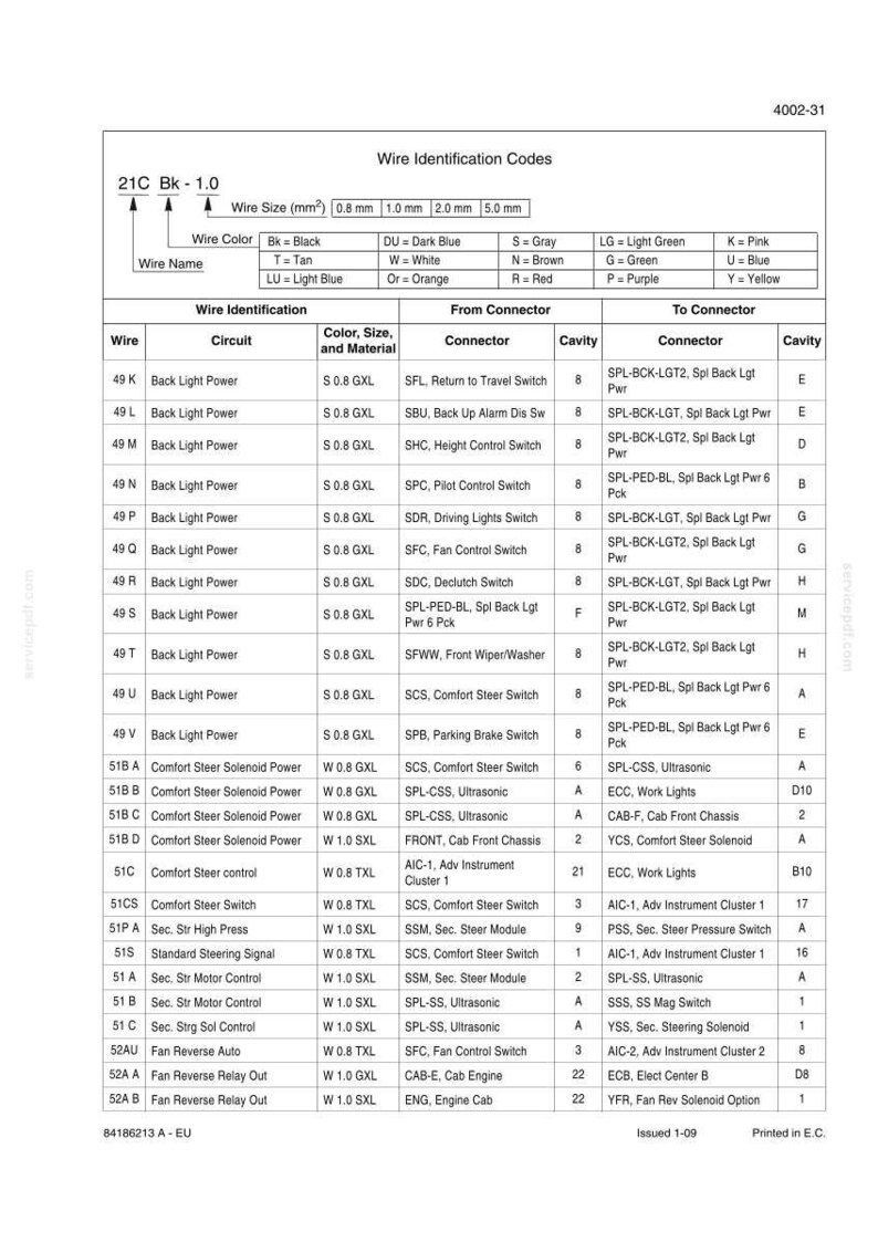 K&ouml;nnte beinhalten: Eine detaillierte Verdrahtungsidentifikationstabelle mit Codes f&uuml;r verschiedene Stromkreise, Anschl&uuml;sse und Drahtgr&ouml;&szlig;en. Enth&auml;lt eine Farbtabelle und eine Tabelle mit Informationen zu Drahtidentifikation, Stromkreis und Anschluss. F&uuml;r Automobilanwendungen.