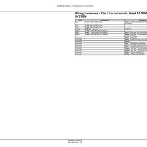 May include: Electrical schematic sheet for wiring harnesses, labeled "05 SH-005 STARTING SYSTEM." The document includes a table with types, components, and connector links. The text is in black on a white background.