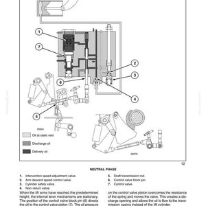 Manual de servicio y reparación para tractores New Holland T4040 y T4050 / Descarga instantánea en PDF imagen 7