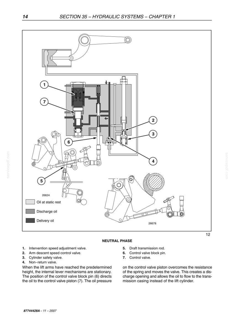 Manual de servicio y reparación para tractores New Holland T4040 y T4050 / Descarga instantánea en PDF imagen 7