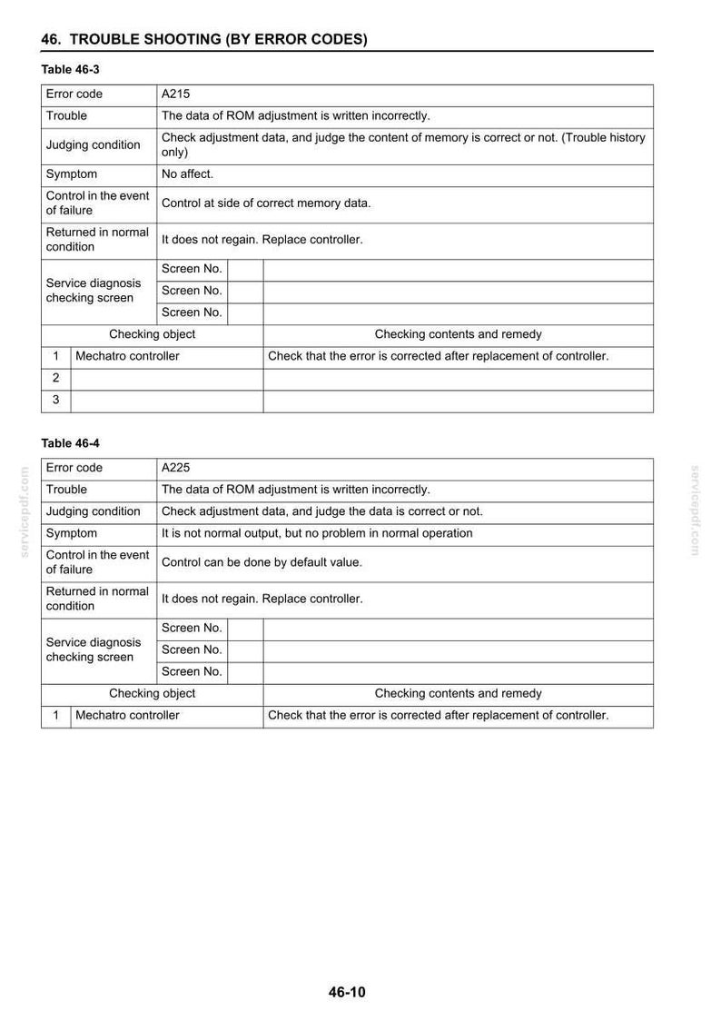 May include: A technical document page titled 46. TROUBLE SHOOTING (BY ERROR CODES) containing two tables, 46-3 and 46-4. The tables detail error codes A215 and A225, describing trouble, judging conditions, symptoms, and controller replacement procedures.