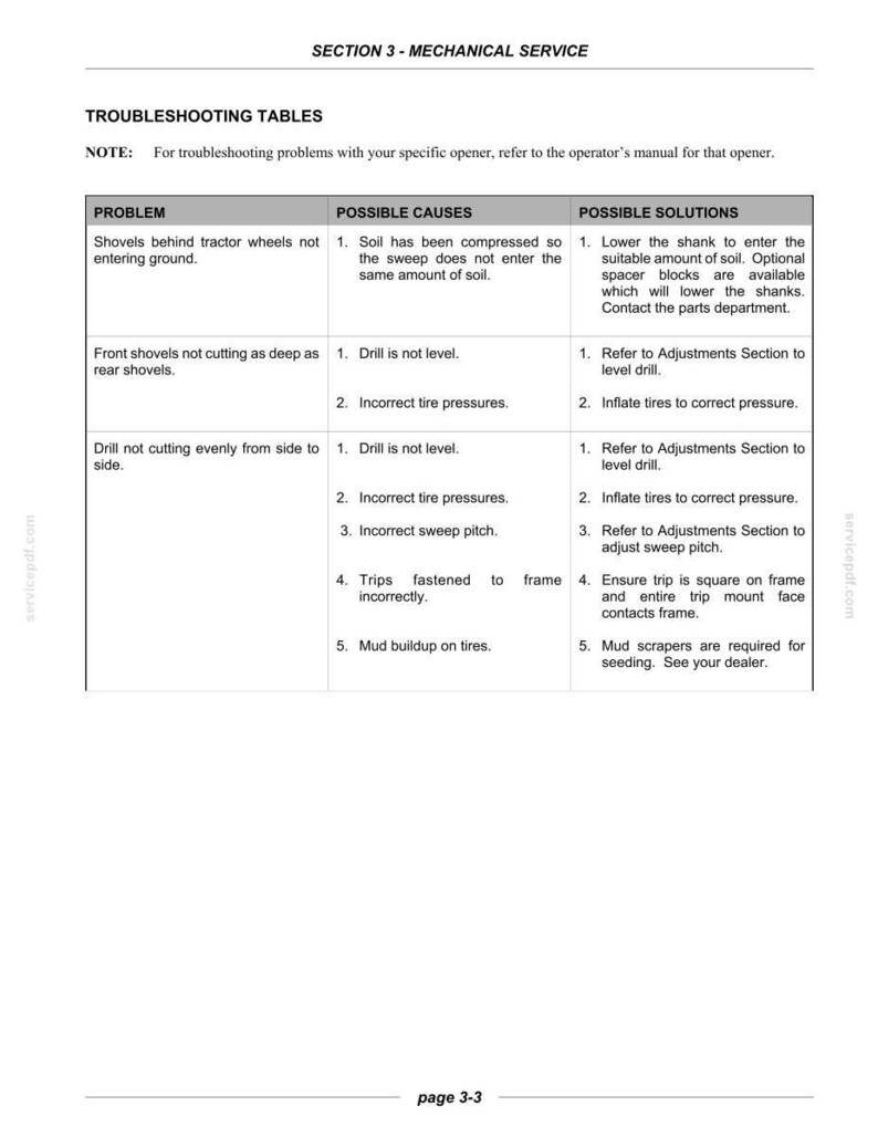New Holland P2050 Air Drill Service Repair Workshop Manual | Instant PDF Download image 5