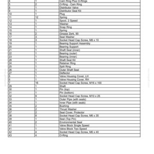 May include: A detailed table lists pump and motor components for a hydrostatic drive system. The table includes items like cylinder block assembly, piston kit, and various seals. Measurements are not included.