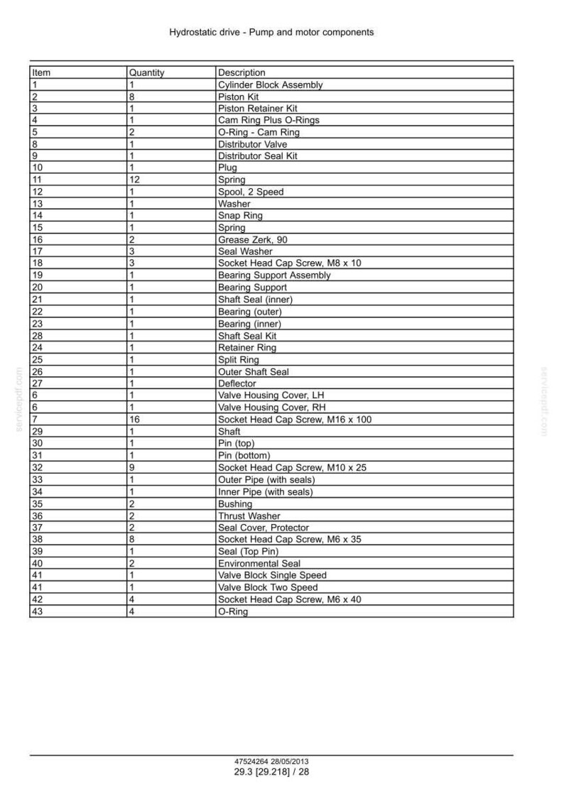 May include: A detailed table lists pump and motor components for a hydrostatic drive system. The table includes items like cylinder block assembly, piston kit, and various seals. Measurements are not included.