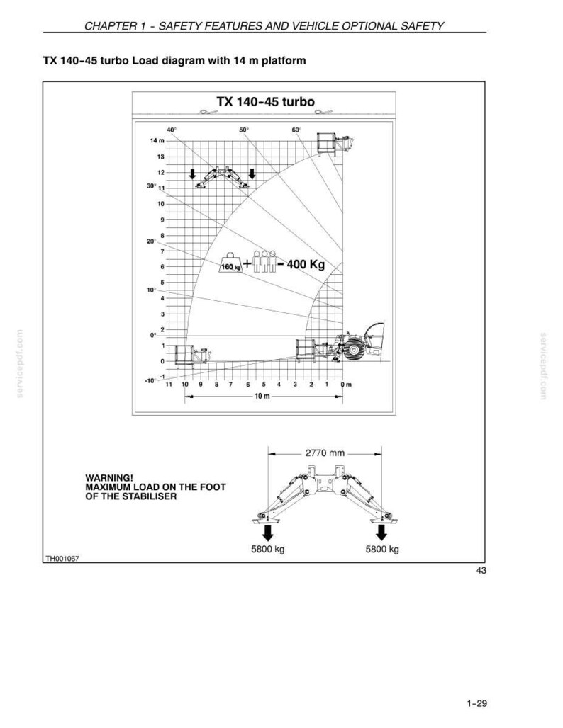 May include: Diagram of a TX 140-45 turbo with a 14 m platform, showing load capacity and stabilizer information. Includes measurements in meters and kilograms, with a warning about maximum load on the stabilizer foot. The diagram also shows a 2770 mm measurement.