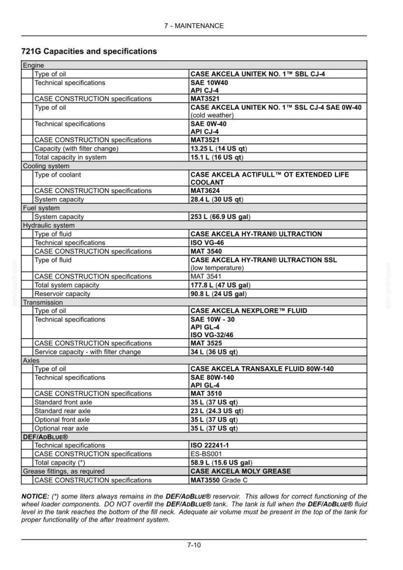 May include: A detailed table of specifications for a 721G engine, including oil types, technical specifications, and capacities. Information on coolant, fuel, hydraulic, and transmission fluids is also provided. Measurements are in US customary units.