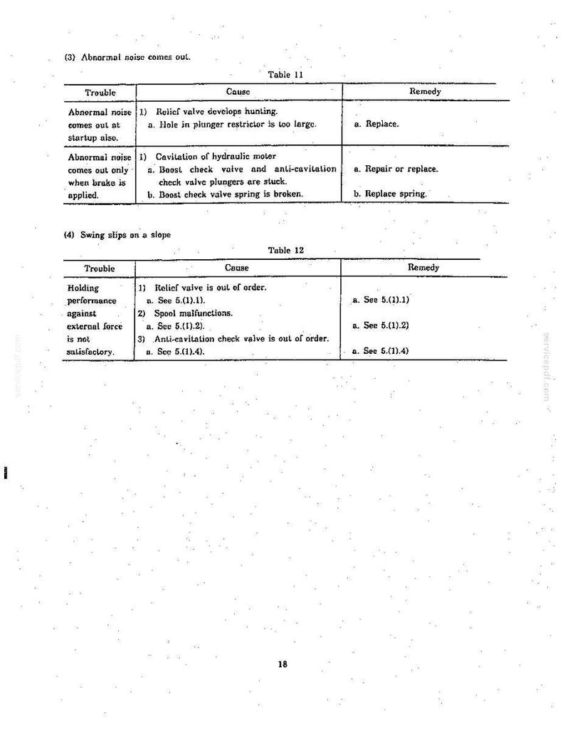 Kobelco MD200C Hydraulic Excavator Service Repair Workshop Manual | Instant PDF Download image 8