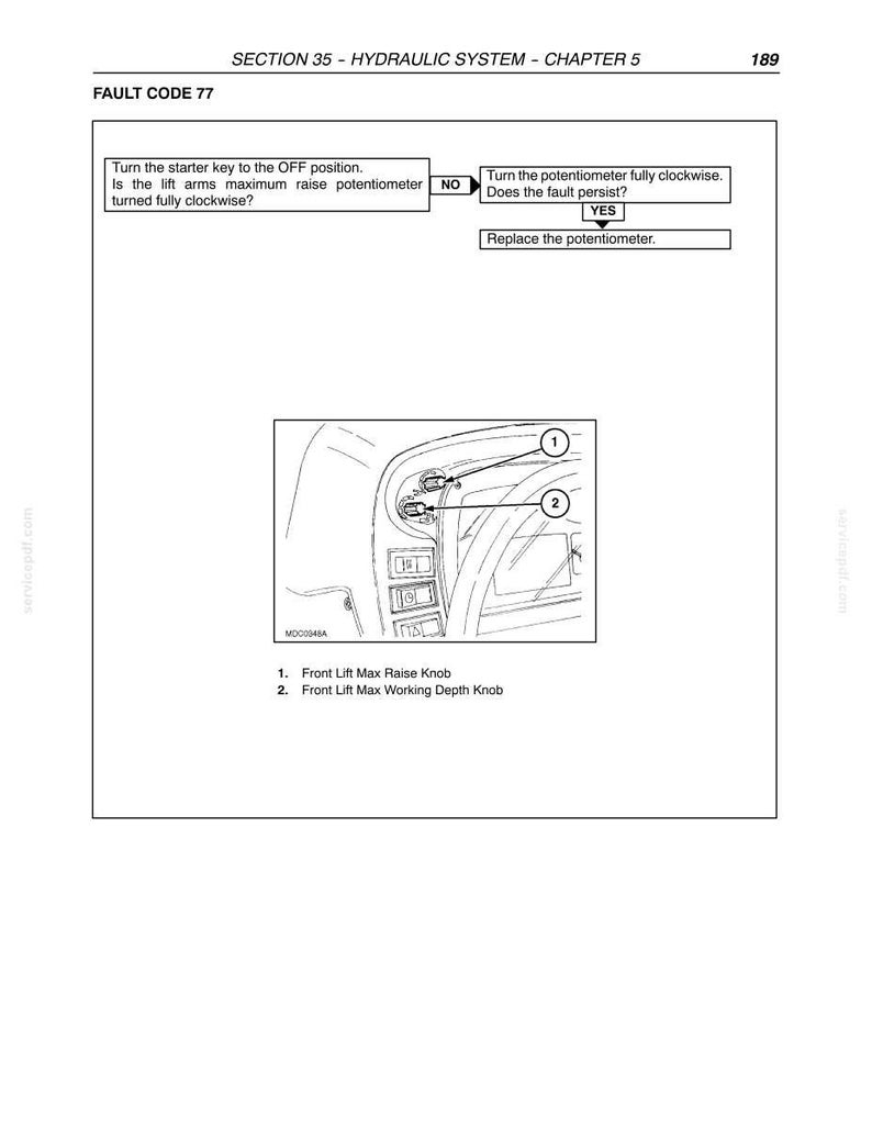 May include: A technical manual page titled Section 35 Hydraulic System Chapter 5, featuring Fault Code 77. It includes a flow chart for troubleshooting and a line drawing of a vehicle dashboard with two knobs labeled 1 Front Lift Max Raise Knob and 2 Front Lift Max Working Depth Knob.