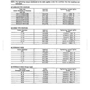 Kobelco Sk100, SK120, SK120LC Hydraulic Excavator Operator Owners Operation Manual | Instant PDF Download image 5