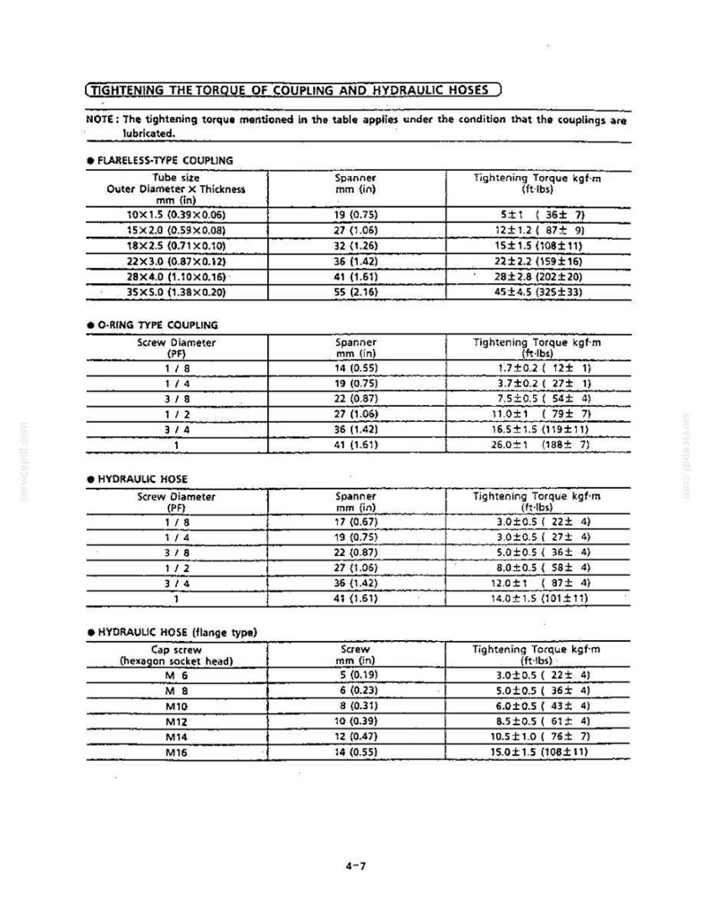 Kobelco Sk100, SK120, SK120LC Hydraulic Excavator Operator Owners Operation Manual | Instant PDF Download image 5