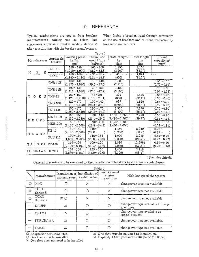Kobelco Sk235sr SK235SR LC Hydraulic Excavator Service Repair Workshop Manual | Instant PDF Download image 10