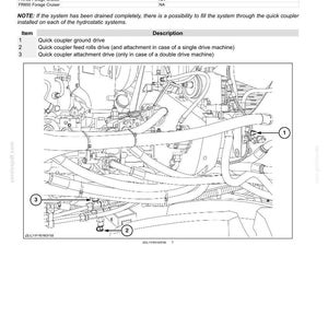 May include: Diagram of a hydrostatic transmission system, detailing quick coupler oil filling. Includes labels for quick coupler ground drive, feed rolls drive, and attachment drive. Text includes model numbers and instructions.