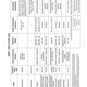 May include: Table of fluids used for 1850K, listing fluids, lubricants, and their corresponding quantities in liters and US gallons. Includes viscosity grades, outdoor temperature references, and international classifications for various components.