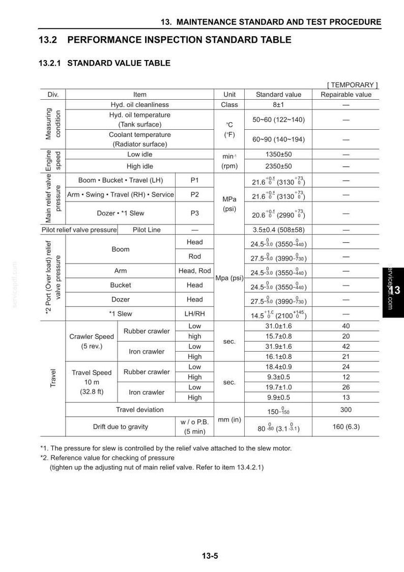 New Holland E18B Tier 4 Hydraulic Excavator Service Repair Workshop Manual | Instant PDF Download image 4