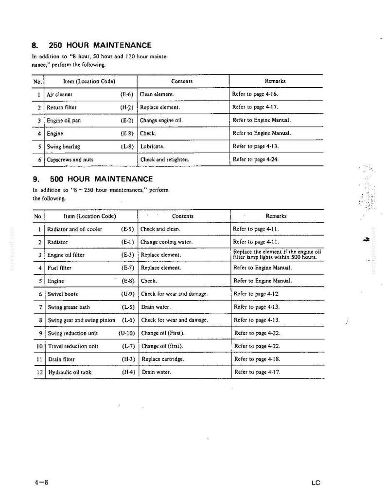 Kobelco K916-Ii, K916LC-II Hydraulic Excavator Operator Owners Operation Manual | Instant PDF Download image 5