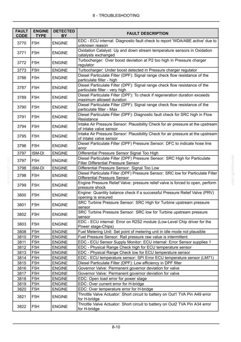 New Holland L213, L216, L218, L220, L221, L228, C227, C232 Stage Iv Loader Operator Owners Operation Manual | Instant Pdf Download image 10