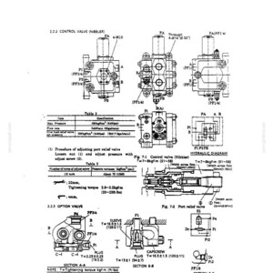 May include: A technical document page titled 2.2.2 CONTROL VALVE (NIBBLER) and 2.2.3 OPTION VALVE, featuring black and white line drawings, hydraulic diagrams, and tables with specifications in kgf/cm2, psi, and tightening torque in kgf-m and ft-lbs.