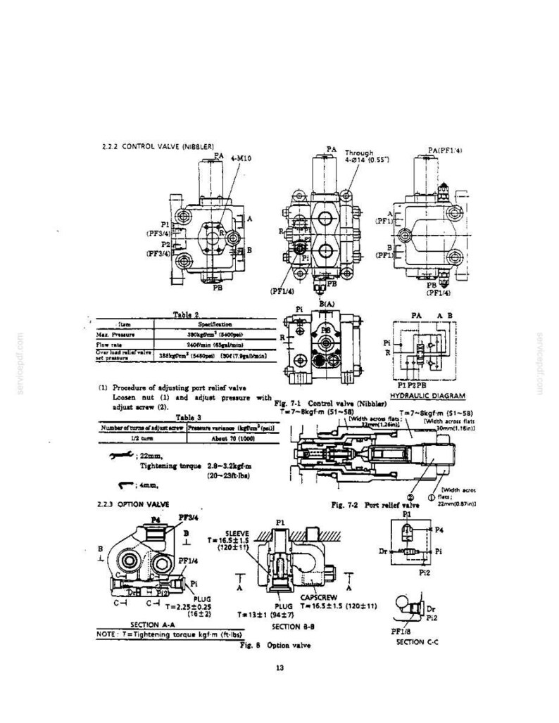 May include: A technical document page titled 2.2.2 CONTROL VALVE (NIBBLER) and 2.2.3 OPTION VALVE, featuring black and white line drawings, hydraulic diagrams, and tables with specifications in kgf/cm2, psi, and tightening torque in kgf-m and ft-lbs.