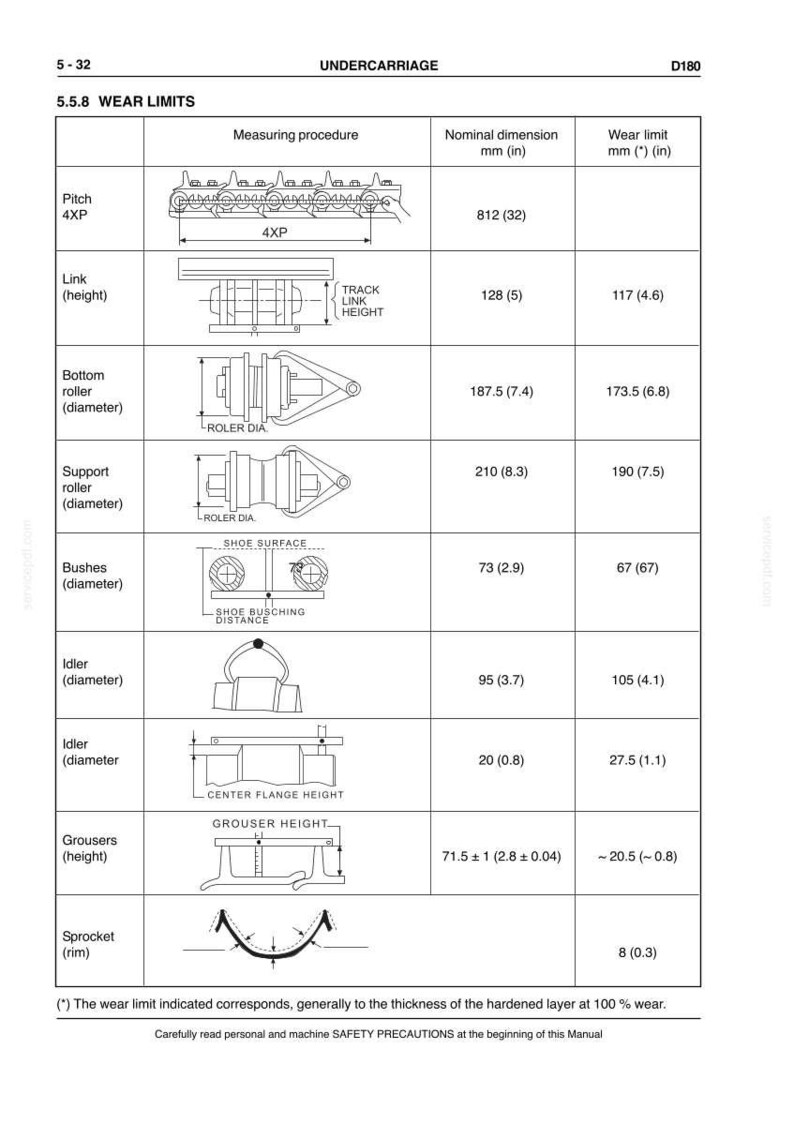 Puede incluir: Diagrama de l&iacute;mites de desgaste del tren de rodaje, con medidas en mm y pulgadas. Incluye paso, altura del enlace, di&aacute;metro del rodillo inferior (187,5 mm) y di&aacute;metro del rodillo de soporte (210 mm).