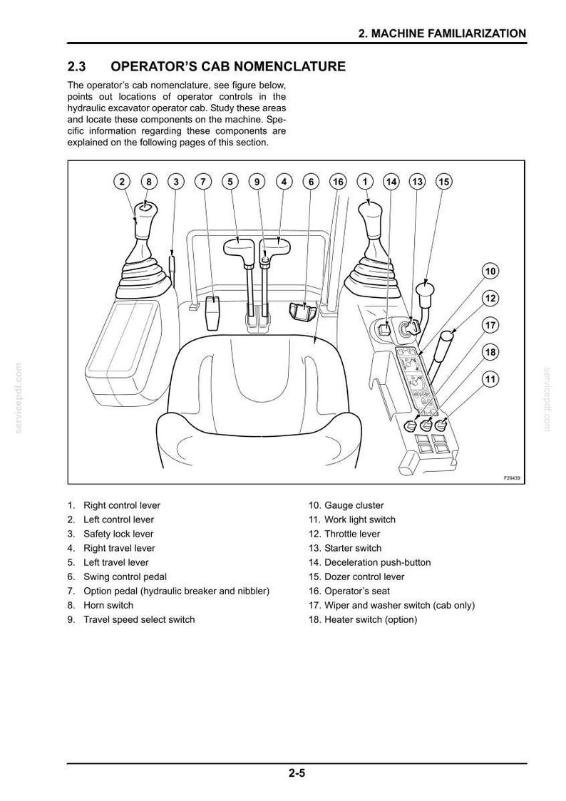 May include: Diagram of an excavator operator's cab, labeled with numbered components. Includes levers, switches, and pedals. The text reads "Operator's Cab Nomenclature" and lists each part.