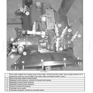 May include: Diagram of a power shuttle transmission with tool connections and two-wheel drive port identification. The image includes labels for various components, such as flow meter adapter, regulated clutch pressure, and torque converter.