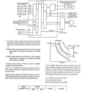 May include: Diagram of a pump control system, featuring a schematic with labeled components like the controller, throttle motor, and pressure valves. Includes graphs illustrating horsepower and electric current values, along with a table of mode values.