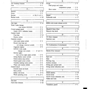 May include: A black and white technical document page titled INDEX, listing mechanical components and their corresponding page numbers in alphabetical order from A to V, including parts like air cleaning element, battery, boom, and bucket.