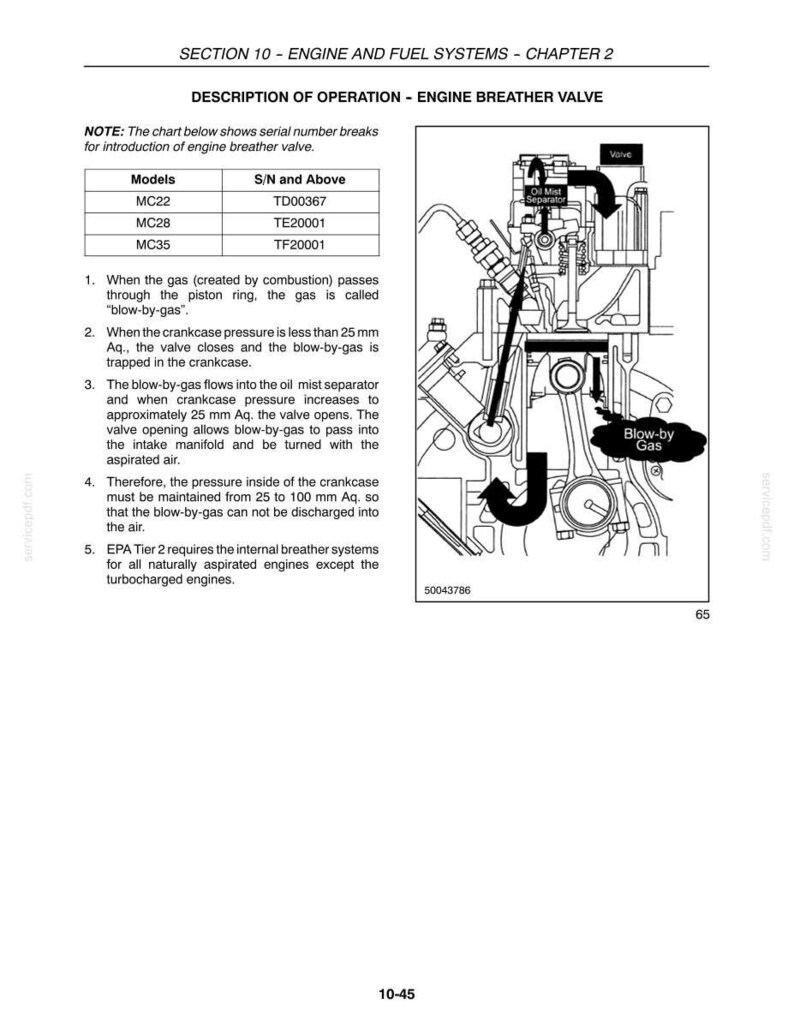 New Holland Mc22, MX28, MC35 Tractor Service Repair Workshop Manual | Instant PDF Download image 5