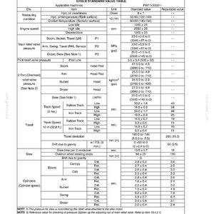 May include: A detailed technical document, EH35.B Standard Value Table, with specifications for machinery maintenance and testing. The document includes measurements in both metric and imperial units, such as degrees Fahrenheit and inches, and covers various aspects like engine speed and pressure.