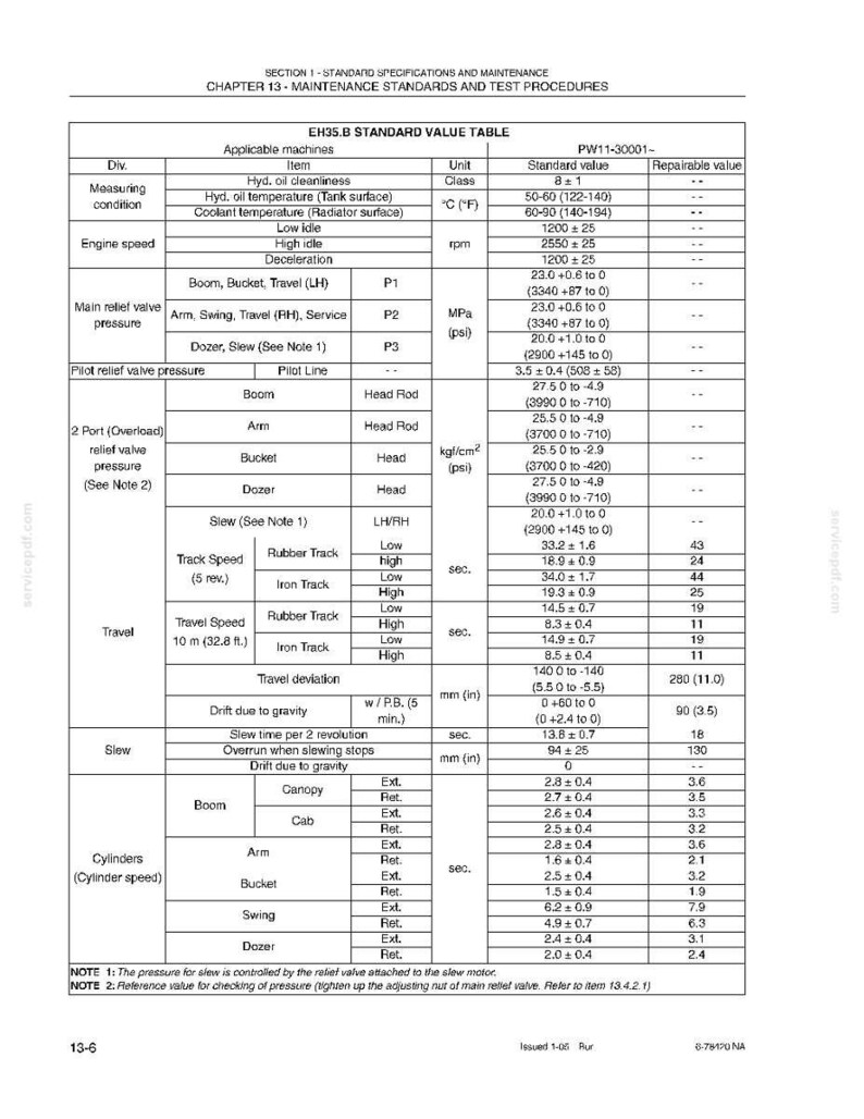 May include: A detailed technical document, EH35.B Standard Value Table, with specifications for machinery maintenance and testing. The document includes measurements in both metric and imperial units, such as degrees Fahrenheit and inches, and covers various aspects like engine speed and pressure.