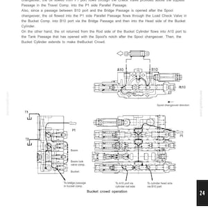 May include: Diagram of a hydraulic system with labels and arrows, illustrating the bucket crowd operation. The image includes text describing the process, along with components like valves, passages, and cylinders. The diagram is in black and white.