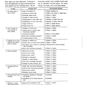Kobelco MD300LC Hydraulic Excavator Operator Owners Operation Manual | Instant PDF Download image 9