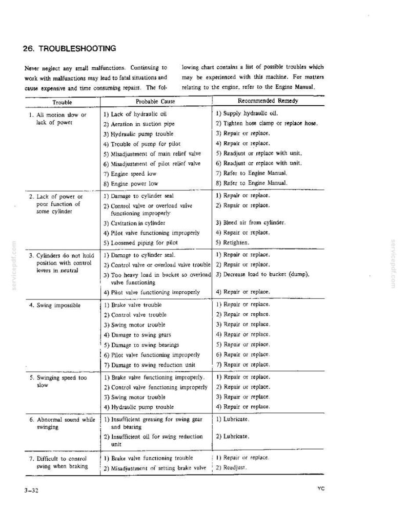 Kobelco MD300LC Hydraulic Excavator Operator Owners Operation Manual | Instant PDF Download image 9
