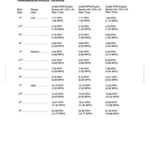 New Holland Boomer 3040, 3045, 3050 Tractor Operator Owners Operation Manual | Instant PDF Download image 10