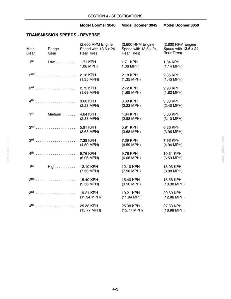 New Holland Boomer 3040, 3045, 3050 Tractor Operator Owners Operation Manual | Instant PDF Download image 10